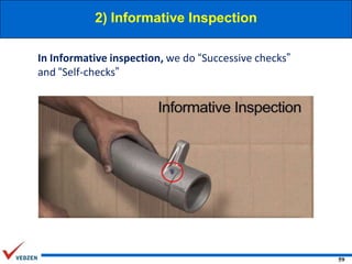 2) Informative Inspection
In Informative inspection, we do “Successive checks”
and “Self-checks”

59

 