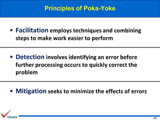 Principles of Poka-Yoke

• Facilitation employs techniques and combining
steps to make work easier to perform

• Detection involves identifying an error before
further processing occurs to quickly correct the
problem

• Mitigation seeks to minimize the effects of errors

63

 
