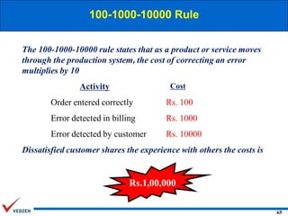 100-1000-10000 Rule
The 100-1000-10000 rule states that as a product or service moves
through the production system, the cost of correcting an error
multiplies by 10
Activity

Cost

Order entered correctly

Rs. 100

Error detected in billing

Rs. 1000

Error detected by customer

Rs. 10000

Dissatisfied customer shares the experience with others the costs is

Rs.1,00,000
65

 