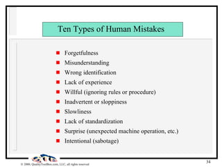 Ten Types of Human Mistakes Forgetfulness Misunderstanding Wrong identification Lack of experience Willful (ignoring rules or procedure) Inadvertent or sloppiness Slowliness Lack of standardization Surprise (unexpected machine operation, etc.) Intentional (sabotage) 