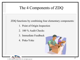 The 4 Components of ZDQ ZDQ functions by combining four elementary components: 1.  Point of Origin Inspection 2.  100 % Audit Checks 3.  Immediate Feedback 4.  Poka-Yoke 
