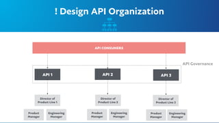 Mistakes to-avoid-api-product | PPT