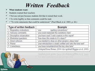 Written FeedbackWritten Feedback
 What students want:
 Students wanted their teachers
 • Not use red pen because students felt that it ruined their work.
 • To write legibly so that comments could be read.
 • “To write statements that could be understood.” (Paul Black et al. 2003, p. 44.)
 