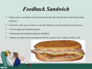 Feedback SandwichFeedback Sandwich
 People seem to cope better with the Good News first, then the Bad News and finally ending
with more
 Good News. One way to do this is to use the “feedback sandwich [that] has three features:
 • First strengths are identified (praise).
 • Weaknesses (development needs) are identified.
 • Options for improvement are explored. End on a positive note.” (Haines, 2004, p. 20)
 