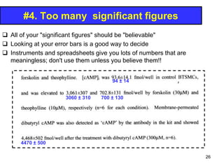 #4. Too many significant figures
 All of your "significant figures" should be "believable"
 Looking at your error bars is a good way to decide
 Instruments and spreadsheets give you lots of numbers that are
meaningless; don't use them unless you believe them!!
94 ± 14
3060 ± 310 700 ± 130
4470 ± 500
26
 