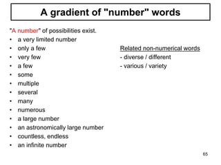 "A number" of possibilities exist.
• a very limited number
• only a few Related non-numerical words
• very few - diverse / different
• a few - various / variety
• some
• multiple
• several
• many
• numerous
• a large number
• an astronomically large number
• countless, endless
• an infinite number
A gradient of "number" words
65
 