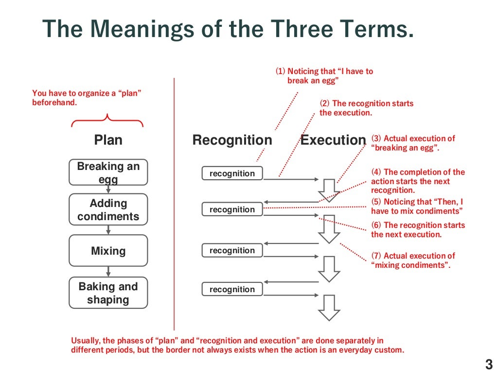 Mistake, slip, lapse