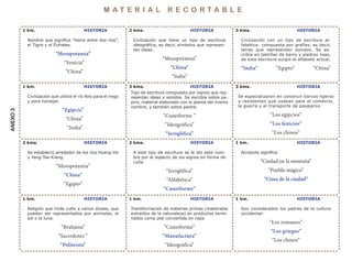 M A T E R I A L R E C O R T A B L E
ANEXO 5
Se estableció alrededor de los ríos Hoang-Ho
y Yang-Tse-Kiang.
“Mesopotamia”
“China”
“Egipto”
2 kms.
Acrópolis significa:
“Ciudad en la montaña”
“Pueblo mágico”
“Cima de la ciudad”
1 km.
A este tipo de escritura se le dio este nom-
bre por el aspecto de los signos en forma de
cuña.
“Jeroglífica”
“Alfabética”
“Cuneiforme”
2 kms.
Nombre que significa “tierra entre dos ríos”,
el Tigris y el Éufrates.
“Mesopotamia”
“Fenicia”
“China”
1 km. HISTORIA
Civilización con un tipo de escritura al-
fabética: compuesta por grafías, es decir,
letras que representan sonidos. Se es-
cribía en tablillas de barro y piedras lisas,
de esta escritura surgió el alfabeto actual.
“India” “Egipto” “China”
3 kms.
Civilización que tiene un tipo de escritura
ideográfica, es decir, símbolos que represen-
tan ideas:
“Mesopotamia”
“China”
“India”
2 kms.
Religión que rinde culto a varios dioses, que
pueden ser representados por animales, el
sol o la luna.
“Brahama”
“Sacerdotes ”
“Politeísta”
1 km.
Son considerados los padres de la cultura
occidental:
“Los romanos”
“Los griegos”
“Los chinos”
1 km.
Transformación de materias primas (materiales
extraídos de la naturaleza) en productos termi-
nados como piel convertida en ropa.
“Cuneiforme”
“Manufactura”
“Ideográfica”
1 km.
Civilización que utilizó el río Nilo para el riego
y para navegar.
“Egipcia”
“China”
“India”
1 km.
Se especializaron en construir barcos ligeros
y resistentes que usaban para el comercio,
la guerra y el transporte de pasajeros.
“Los egipcios”
“Los fenicios”
“Los chinos”
3 kms.
Tipo de escritura compuesta por signos que rep-
resentan ideas y sonidos. Se escribía sobre pa-
piro, material elaborado con la planta del mismo
nombre, y también sobre piedra:
“Cuneiforme ”
“Ideográfica”
“Jeroglífica”
3 kms.HISTORIA
HISTORIA
HISTORIA
HISTORIA
HISTORIA
HISTORIA
HISTORIA
HISTORIA
HISTORIA
HISTORIA
HISTORIA
ANEXO3
 