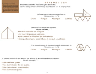 5
Aprendizajes esperados:
• Ubicación de fracciones y decimales en
la recta numérica en situaciones diver-
sas, por ejemplo, se quieren represen-
tar medios y la unidad está dividida en
sextos, la unidad no está establecida,
etc.
M A T E M Á T I C A S
En donde quedan las fracciones y los decimales.
Observa las siguientes ilustraciones y responde cada una de las preguntas:
La figura que no aparece representada es:
Márcalo con una ( )
Círculo Triángulo Rectángulo Cuadrado
En el siguiente dibujo, la figura que no está representada es:
Márcalo con una ( )
Círculo Triángulo Rectángulo Cuadrado
La frase que se adapta a la figura es:
Márcalo con una ( )
•Hay más cuadrados que triángulos.
•Hay más triángulos que cuadrados.
•Igual cantidad de triángulos que de cuadrados
•No se puede comparar las cantidades de triángulo y cuadrados.
¿Cuál es la proposición que asegura que la figura de la que se habla es un cuadrado?
Márcalo con una ( )
•Tiene tres lados iguales.
•Tiene cuatro lados y dos son iguales.
•Tiene cuatro lados y no son iguales.
•Tiene cuatro lados iguales.
 