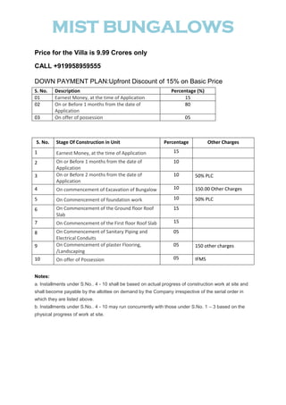 MIST BUNGALOWS
Price for the Villa is 9.99 Crores only

CALL +919958959555

DOWN PAYMENT PLAN:Upfront Discount of 15% on Basic Price
S. No.   Description                                             Percentage (%)
01       Earnest Money, at the time of Application                     15
02       On or Before 1 months from the date of                        80
         Application
03       On offer of possession                                        05



S. No.    Stage Of Construction in Unit                      Percentage            Other Charges
1         Earnest Money, at the time of Application               15

2         On or Before 1 months from the date of                  10
          Application
3         On or Before 2 months from the date of                  10        50% PLC
          Application
4         On commencement of Excavation of Bungalow               10        150.00 Other Charges
5         On Commencement of foundation work                      10        50% PLC
6         On Commencement of the Ground floor Roof                15
          Slab
7         On Commencement of the First floor Roof Slab            15

8         On Commencement of Sanitary Piping and                  05
          Electrical Conduits
9         On Commencement of plaster Flooring,                    05        150 other charges
          /Landscaping
10        On offer of Possession                                  05        IFMS


Notes:
a. Installments under S.No.. 4 - 10 shall be based on actual progress of construction work at site and
shall become payable by the allottee on demand by the Company irrespective of the serial order in
which they are listed above.
b. Installments under S.No.. 4 - 10 may run concurrently with those under S.No. 1 – 3 based on the
physical progress of work at site.
 