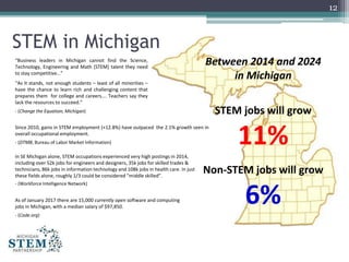 STEM in Michigan
12
“Business leaders in Michigan cannot find the Science,
Technology, Engineering and Math (STEM) talent ...