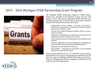 2015 – 2016 Michigan STEM Partnership Grant Program
The Michigan STEM Partnership funded 37 STEM Grants.
Grants were award...