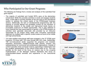 The following are findings from a review and analysis of the submitted final
grant reports:
• The majority of submitted an...