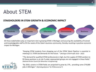 About STEM
4
“Keeping STEM students from dropping out of the STEM Talent Pipeline is essential in
meeting U.S. STEM Job Demands for the future. “ (Michigan STEM Profile 2016 – 2025)
“The demand for qualified STEM professionals is high, but the supply of STEM workers to
fill these positions is at risk if under-represented groups are not engaged in these fields.”
(National Action Council for Minorities in Engineering)
“By 2018, careers in STEM fields are projected to grow by 17%, providing some 274,000
jobs in Michigan.” (MyCollegeOptions® & STEMconnector®)
BusinessGovernmentEducatorsParentsStudents
STAKEHOLDERS IN STEM GROWTH & ECONOMIC IMPACT
All these stakeholders play an important role in growing STEM in Michigan and assuring the availability of trained
and knowledgeable staff to fill the needs of the State’s business community, thereby resulting in positive economic
impact for Michigan.
 
