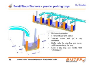 Small Stops/Stations – parallel parking bays
• Modular stop design
Our Solution
www.mistwww.mist--er.comer.com
• Modular stop design
• 5 Parallel bays form a stop
• Vehicles come and go in any
sequence
• Buffer rails for overflow and empty
vehicles are above the stop
• Each 5 bay stop can handle 1000
vehicles p/hr
19 Public transit solution and tourist attraction for cities
 