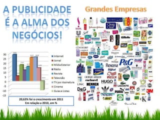 20,63% foi o crescimento em 2011
    Em relação a 2010, em %
 
