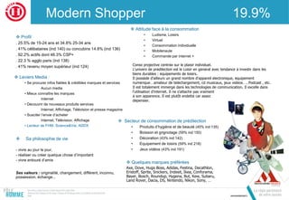 Modern Shopper 19.9%
 Profil
. 25.5% de 15-24 ans et 34.8% 25-34 ans
. 41% célibataires (ind 140) ou concubins 14.8% (ind 136)
. 92.2% actifs dont 46.3% CSP+
. 22.3 % agglo paris (ind 138)
. 41% revenu moyen supérieur (ind 124)
 Attitude face à la consommation
• Ludisme, Loisirs
• Virtuel
• Consommation individuelle
• Mobilenaute
• Commande par internet +
 Leviers Media :
• Se procurer infos fiables & crédibles marques et services
Aucun media
• Mieux connaître les marques
Internet
• Découvrir de nouveaux produits services
Internet, Affichage, Télévision et presse magazine
• Susciter l’envie d’acheter
Internet, Télévision, Affichage
• Lecteur de FHM, Science&Vie, ADDX
 Secteur de consommation de prédilection
• Produits d’hygiène et de beauté (45% ind 135)
• Boisson et grignotage (59% ind 150)
• Décoration (43% ind 142)
• Equipement de loisirs (59% ind 218)
• Jeux vidéos (43% ind 191)
 Sa philosophie de vie
- vivre au jour le jour,
- réaliser ou créer quelque chose d’important
- vivre entouré d’amis
Ses valeurs : originalité, changement, différent, inconnu,
possession, échange...
Conso projective centrée sur le plaisir individuel.
L'univers de prédilection est le Loisir en général avec tendance à investir dans les
biens durables : équipements de loisirs.
Il possède d'ailleurs un grand nombre d'appareil électronique, équipement
numérique…amateur de téléchargement, cd musicaux, jeux vidéos…. Podcast , etc.
Il est totalement immergé dans les technologies de communication. Il excelle dans
l'utilisation d'internet. Il ne s'attache pas vraiment
à son apparence. Il est plutôt endetté car assez
dépensier.
 Quelques marques préférées
Axe, Dove, Hugo Boss, Adidas, Festina, Decathlon,
Eristoff, Sprite, Snickers, Indesit, Ikea, Conforama,
Bayer, Bosch, Roundup, Hygena, But, Kew, Subaru,
Land Rover, Dacia, DS, Nintendo, Nikon, Sony, …
 