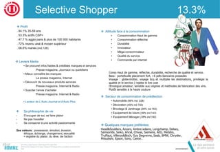  Secteur de consommation de prédilection
• Automobile (96% ind. 228)
• Décoration (45% ind 150)
• Bricolage & Jardinage (39% ind.153)
• Equipement de loisirs (39% ind 143)
• Equipement Ménager (35% ind 192)
Selective Shopper 13.3%
 Profil
. 84.1% 35-59 ans
. 53.3% actifs CSP+
. 47.7 % agglo paris & plus de 100 000 habitants
. 72% revenu aisé & moyen supérieur
. 66.6% mariés (ind.126)
 Attitude face à la consommation
• Consommation Haut de gamme
• Consommation réfléchie
• Durabilité
• Innovateur
• Méga-consommateur
• Qualité du service
• Commande par internet
 Leviers Media
• Se procurer infos fiables & crédibles marques et services
Presse magazine, Journaux ou quotidiens
• Mieux connaître les marques
La presse magazine, Internet
• Découvrir de nouveaux produits services
Presse magazine, Internet & Radio
• Susciter l’envie d’acheter
Presse magazine, Internet & Radio
• Lecteur de L’Auto-Journal et d’Auto Plus
 Sa philosophie de vie
- S’occuper de soi, se faire plaisir
- Ne pas travailler
- Se consacrer à une activité passionnante
Ses valeurs : possession, émotion, évasion,
éthique, échange, changement, sexualité
= registre du plaisir, du rêve, de l’action
Conso Haut de gamme, réfléchie, durabilité, recherche de qualité et service.
Bass : portefeuille placement fort, +6 pdts bancaires possédés
Voyage : globe-trotter, voyage bcq et multiplie les destinations, privilégie la
qualité et le service / rejette le low cost
Œnologue amateur, sensible aux origines et méthodes de fabrication des vins.
Plutôt sensible à la haute couture
 Quelques marques préférées
Head&Soulders, Azzaro, Ambre solaire, Longchamp, Delsey,
Samsonite, Seiko, Ancel, Chivas, Siemens, AEG, Metabo,
Truffaut, Villeroy&Boch, Guy Degrenne, Saab, BMW, Chrysler,
Mitsubshi, Epson, Sony, Canon…
 