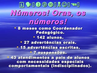      

Números! Oras, os
números!

 8 meses como Coor denador
Pedagógico.
 142 alunos.
 27 adver tências orais.
 15 adver tências escritas.
 7 suspensões.
 43 atendimentos a pais de alunos
com necessidades especiais
compor tamentais (indisciplinados).

 