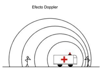 Efecto Doppler 