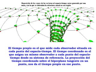 El tiempo propio es el que mide cada observador situado en cada punto del espacio-tiempo. El tiempo coordenado es el que asigna un mismo observador a cada punto del espacio-tiempo desde su sistema de referencia. La proyección del tiempo coordenado sobre el hiperplano tangente en un punto, nos da el tiempo propio en ese punto.   