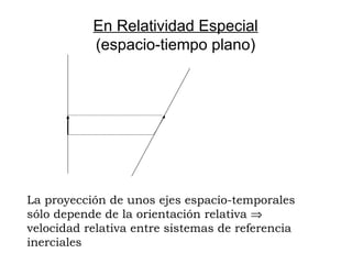 En Relatividad Especial (espacio-tiempo plano) La proyección de unos ejes espacio-temporales sólo depende de la orientación relativa    velocidad relativa entre sistemas de referencia inerciales 