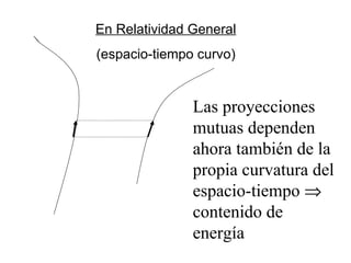 En Relatividad General (espacio-tiempo curvo) Las proyecciones mutuas dependen ahora también de la propia curvatura del espacio-tiempo    contenido de energía 