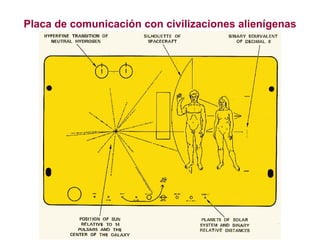 Placa de comunicación con civilizaciones alienígenas 