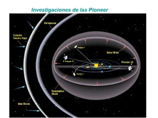 Investigaciones de las Pioneer 