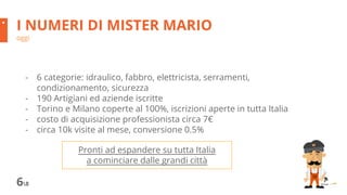 I NUMERI DI MISTER MARIO
oggi
68
- 6 categorie: idraulico, fabbro, elettricista, serramenti,
condizionamento, sicurezza
- 190 Artigiani ed aziende iscritte
- Torino e Milano coperte al 100%, iscrizioni aperte in tutta Italia
- costo di acquisizione professionista circa 7€
- circa 10k visite al mese, conversione 0.5%
Pronti ad espandere su tutta Italia
a cominciare dalle grandi città
 