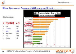 • NO ! They do nothing to solve traffic jams (including self driving “Google” cars)
• Electrics are energy inefficient (only approx. 30% of power generated reaches the wheels)
 Hydrogen – expensive, cumbersome (high pressure, low temperature), lack of
distribution network
 Electric – expensive, lack of availability of lithium mineral, low energy density,
unecological (lead and other problematic chemistry)
 Hybrid – expensive, complex, cumbersome (battery problems)
10
Are “Eco” and “Google” cars a solution to congestion .... ?
METRINO PRT - Alternative Public Transport for every city
 