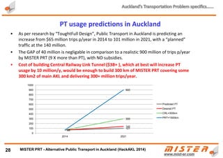 CUREENT: PT - 65 million trips p/year (2-3% of all trips)
~ 2.000 million trips p/year by car
METRINO PRT : Realistic 900 million trips p/year (at least 40% LESS by cars)
28
If METRINO PRT was to replace Auckland Public Transport ...
PRT Patronage Calculations (in M) :
AKL Metro
(5000km2)
AKL Main
(400km2)
PRT network length (km) 1,500 km 500 km
TOTAL No. of PT trips (ex ferry) for AKL 65
AKL Transport
Report - Feb/2014
65 33
Percentage of ALL trips by PT in relation to all car trips 2.00%
1-2% of PT vs.
Private cars
3,250 1,625
Estimated no. of car trip conversions to PRT 40.00%
50% to 90% by
Princeton Report
1,300 650
Conservative (reduced) estimate of PRT patronage 70.00% estimated 910 455
FINAL PRT Patronage estimates 900 450
METRINO PRT - Alternative Public Transport for every city
 