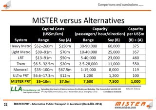 32 METRINO PRT - Alternative Public Transport for every city
 