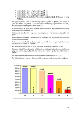    από το Βαθμό Ε στο Βαθμό Δ , τέσσερα (4) έτη,
      από το Βαθμό Δ στο Βαθμό Γ , τέσσερα (4) έτη,
      από το Βαθμό Γ στο Βαθμό Β , τέσσερα (4) έτη,
      από το Βαθμό Β στο Βαθμό Α (καταληκτικός βαθμός) έξι (6) έτη, για δε τους
       ΤΕ 8 έτη
Θεωρητικά μπορεί κάποιος, εάν όλα εξελιχθούν ομαλά, να φθάσει στο βαθμό Α
μετά από 20 έτη υπηρεσίας, εφόσον θα ανήκει στο προνομιούχο ποσοστό του 30%,
που θα περάσει από το βαθμό Β στο βαθμό Α.
Σε σχέση με αυτό ας υποθέσουμε ότι ένας συνολικός αριθμός 90000 καθηγητών ξεκινούν
από τον κατατακτήριο βαθμό (ΣΤ).
Από αυτούς είναι δυνατόν – όχι όμως και υποχρεωτικό-, το σύνολο, να προαχθεί στο
βαθμό Ε.
Από το βαθμό Ε στο βαθμό Δ, προάγεται μέχρι και το 90% των κρινόμενων, στην καλύτερη
δηλαδή περίπτωση 81000.
Από αυτούς στο βαθμό Γ προάγεται μέχρι και το 80% των κρινόμενων, δηλαδή στην
καλύτερη πάντα περίπτωση οι 64.800.
Στο βαθμό Β, θα καταλήξει μέχρι και το 70% αυτού του αριθμού, δηλαδή οι 45.360.
Τέλος στο βαθμό Α θα φτάσει μόνο το 30% εκείνων που θα έχουν διανύσει την αξιολόγηση
μέχρι και αυτό το σημείο, δηλαδή στην πιο ευνοϊκή για τους κρινόμενους πιθανότητα οι
13.600.
Την βαθμολογική εξέλιξη λοιπόν μπορεί δυνητικά να εξαντλήσει, μόλις το 15,2%
Την εξέλιξη μέσω του νέου συστήματος αξιολόγησης, παρουσιάζει το παρακάτω γράφημα.



  100000
                90000        90000
    90000
                                          81000
    80000
    70000                                              64800
    60000
    50000                                                           45360
    40000
    30000
    20000                                                                         13608
                               100,00%




                                             90,00%




                                                          72,00%




                                                                       50,40%




                                                                                   15,12%




    10000
         0
                 ΣΤ            Ε             Δ            Γ            Β           Α




                                                                                    12
 