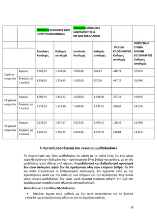 ΜΗΝΙΑΙΕΣ ΑΠΟΔΟΧΕΣ
                         ΜΗΝΙΑΙΕΣ ΑΠΟΔΟΧΕΣ 2009
                                                  ΙΑΝΟΥΑΡΙΟΥ 2012
                         (ΠΡΙΝ ΤΟ ΜΝΗΜΟΝΙΟ)
                                                  ΜΕ ΝΕΟ ΜΙΣΘΟΛΟΓΙΟ

                                                                                         ΠΟΣΟΣΤΙΑΙΑ
                                                                             ΜΕΙΩΣΗ      ΕΤΗΣΙΑ
                         Συνολικές   Καθαρές      Συνολικές    Καθαρές       ΕΙΣΟΔΗΜΑΤΟΣ ΜΕΙΩΣΗ
                         Αποδοχές    αποδοχές     Αποδοχές     αποδοχές      Καθαρές     ΕΙΣΟΔΗΜΑΤΟΣ
                                                                             αποδοχές    Καθαρές
                                                                                         αποδοχές

            Άγαμος       1.585,91    1.193,00     1.092,00     744,22        448,78           37,62%
2 χρόνια
υπηρεσία    Έγγαμος με
                         1.656,91    1.274,55     1.162,00     827,28        447,27           35,09%
            2 παιδιά



            Άγαμος       1.905,91    1.425,72     1.620,00     1.148,49      277,23           19,44%
18 χρόνια
υπηρεσία    Έγγαμος με
                         1.976,91    1.513,80     1.690,00     1.233,31      280,49           18,53%
            2 παιδιά



            Άγαμος       2.226,91    1.617,67     2.023,00     1.399,31      218,36           13,50%
33 χρόνια
υπηρεσία    Έγγαμος με
                         2.297,91    1.705,75     2.093,00     1.479,74      226,01           13,25%
            2 παιδιά



                           4. Κριτική προσέγγιση του «ενιαίου μισθολογίου»

               Το σημείο-τομή του νέου μισθολογίου σε σχέση με το παλιό είναι ότι ενώ μέχρι
               τώρα θεωρούνταν δεδομένο ότι η προϋπηρεσία δίνει βαθμό και αύξηση, με το νέο
               μισθολόγιο αυτό τίθεται υπό αίρεση. Η μισθολογική και βαθμολογική προαγωγή
               δεν είναι δεδομένη αφού δεν θα προάγονται όλοι στον επόμενο βαθμό. Τα ΜΚ
               και πολύ περισσότερο οι βαθμολογικές προαγωγές, δεν έρχονται απλά με την
               προϋπηρεσία αλλά «με την επίτευξη των στόχων» και την αξιολόγηση. Στην ουσία
               μόνο «ενιαίο μισθολόγιο» δεν είναι. Αυτό συνιστά τεράστια αλλαγή στη ζωή του
               εργαζόμενου εκπαιδευτικού αλλά και στη σχολική ζωή.
               Αποτελέσματα του Νέου Μισθολογίου
                    Μειώνει άμεσα τους μισθούς με ό,τι αυτό συνεπάγεται για το βιοτικό
                επίπεδο των εκπαιδευτικών αλλά και για τη δημόσια παιδεία.


                                                                                        18
 
