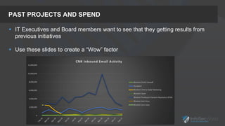PAST PROJECTS AND SPEND
 IT Executives and Board members want to see that they getting results from
previous initiatives
 Use these slides to create a “Wow” factor
 