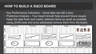 HOW TO BUILD A SQCD BOARD
 Key Performance Indicators – Good data can tell a story
 Predictive Analysis – Your board should help prevent future issues
 Keep the data fresh and useful, address items as quick as possible
using LEAN tools and once addressed remove them from the board.
 