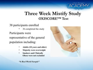 Three Week Mistify Study
OXISCORE™ Test
38 participants enrolled
• 36 completed the study
Participants were
representative of the general
population including:
• Adults (18 years and older)
• Majority were overweight
• Smokers and Clinically
Obese were not excluded
“A Real World Sample”
 