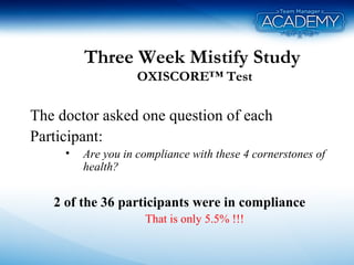 Three Week Mistify Study
OXISCORE™ Test
The doctor asked one question of each
Participant:
• Are you in compliance with these 4 cornerstones of
health?
2 of the 36 participants were in compliance
That is only 5.5% !!!
 