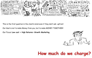 How much do we charge?
This is the first question in the client’s mind even if they don’t ask upfront
Our Goal is not to make Money from you, but to make MONEY TOGETHER!!
Our Focus: Low cost + High Returns= Growth Marketing
 
