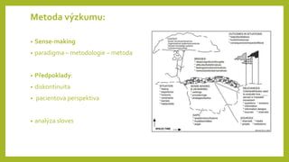 Metoda výzkumu:
• Sense-making
• paradigma – metodologie – metoda
• Předpoklady:
• diskontinuita
• pacientova perspektiva
• analýza sloves
 