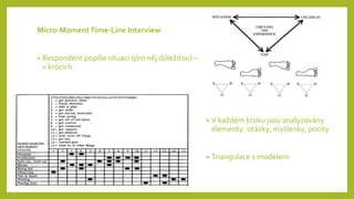 Micro-Moment Time-Line Interview:
• Respondent popíše situaci (pro něj důležitou) –
v krocích
• V každém kroku jsou analyzovány
elementy: otázky, myšlenky, pocity
• Triangulace s modelem
 