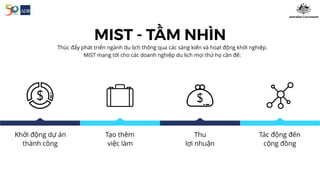 Thúc đẩy phát triển ngành du lịch thông qua các sáng kiến và hoạt động khởi nghiệp.
MIST mang tới cho các doanh nghiệp du lịch mọi thứ họ cần để:
Khởi động dự án
thành công
Tạo thêm
việc làm
Thu
lợi nhuận
Tác động đến
cộng đồng
MIST - TẦM NHÌN
 