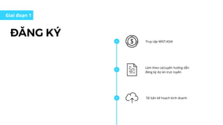 ĐĂNG KÝ
Giai đoạn 1
Truy cập MIST.ASIA
Tải bản kế hoạch kinh doanh
Làm theo cáctuyến hướng dẫn
đăng ký dự án trực tuyến
 