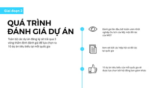 QUÁ TRÌNH
ĐÁNH GIÁ DỰ ÁN
Giai đoạn 2
Đánh giá lần đầu bởi Vườn ươm Khởi
nghiệp Du lịch của Mỹ, một đối tác
của MIST
10 dự án tiêu biểu của mỗi quốc gia sẽ
được lựa chọn bởi hội đồng ban giám khảo
Xem xét bởi các hiệp hội và đối tác
tại quốc gia
Toàn bộ các dự án đăng ký sẽ trải qua 3
vòng thẩm định đánh giá để lựa chọn ra
10 dự án tiêu biểu tại mỗi quốc gia
 