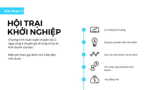 HỘI TRẠI
KHỞI NGHIỆP
Giai đoạn 3
Xu hướng thị trường
Huy động vốn
Sing tạo và phát triển sản phẩm
Chương trình huấn luyện chuyên sâu 2
ngày cùng 5 chuyên gia sẽ củng cố dự án
kinh doanh của bạn.
Miễn phí tham gia dành cho 2 đại diện
mỗi dự án
Cấu trúc kinh doanh và tài chính
Cân nhắc hợp tácdoanh kinh
doanh
 