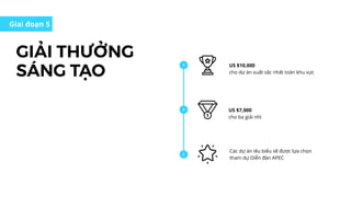 GIẢI THƯỞNG
SÁNG TẠO
Giai đoạn 5
US $10,000
cho dự án xuất sắc nhất toàn khu vực
Các dự án iêu biểu sẽ được lựa chọn
tham dự Diễn đàn APEC
US $7,000
cho ba giải nhì
 