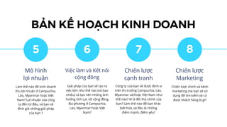 5
Mô hình
lợi nhuận
Làm thế nào để kinh doanh
thu lợi nhuận ở Campuchia,
Lào, Myanmar hoặc Việt
Nam? Lợi nhuận của công
ty đến từ đâu, và bạn sẽ
định giá những giải pháp
của bạn ?
6
Việc làm và Kết nối
cộng đồng
Giải pháp của bạn sẽ tạo ra
việc làm như thế nào (và bao
nhiêu) và tạo nên những ảnh
hưởng tích cực tới cộng đồng
địa phương ở Campuchia,
Lào, Myanmar hoặc Việt
Nam?
7
Chiến lược
cạnh tranh
Công ty của bạn sẽ được định vị
trên thị trường Campuchia, Lào,
Myanmar và/hoặc Việt Nam như
thế nào? Ai là đối thủ chính của
bạn? Làm thế nào để bạn khác
biệt hoá, và đâu là những
điểm mạnh, điểm yếu?
8
Chiến lược
Marketing
Chiến lược chính và kênh
marketing mà bạn sẽ sử
dụng để tìm kiếm và có
được khách hàng là gì?
BẢN KẾ HOẠCH KINH DOANH
 