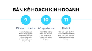 9
Kế hoạch timeline
Doanh thu trong quá
khứ và những cột mốc
phát triển có liên quan
thế nào tới kế hoạch
kinh doanh của bạn ở
vùng Mekong
11
Tài chính
Đưa ra kế hoạch tài chính
của dự án kinh doanh trong
vòng 3 tới 5 năm, bao gồm
quay vòng vốn, tỉ lệ lãi và
lợi nhuận
10
Đội ngũ nhân sự
Làm nổi bật những
thành viên chủ chốt,
chức năng của họ,
chuyên môn và trình
độ học vấn.
BẢN KẾ HOẠCH KINH DOANH
 