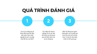 QUÁ TRÌNH ĐÁNH GIÁ
1
Các dự án đăng ký sẽ
được đánh giá lần đầu
bởi Vườn ươm Khởi
nghiệp Du lịch của Mỹ,
một đối tác của MIST
3
Một hội đồng ban giám
khảo gồm các chuyên gia
kinh tế và du lịch sẽ lựa
chọn 10 dự án tiêu biểu
nhất từ mỗi quốc gia
2
Các Hiệp hội doanh
nghiệp trẻ và các đối
tác khác tại mỗi quốc
gia sẽ thẩm định các
dự án đăng ký
 